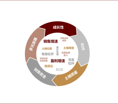 数说房地产“三条红线”:融资新规推进进度快于市场预期